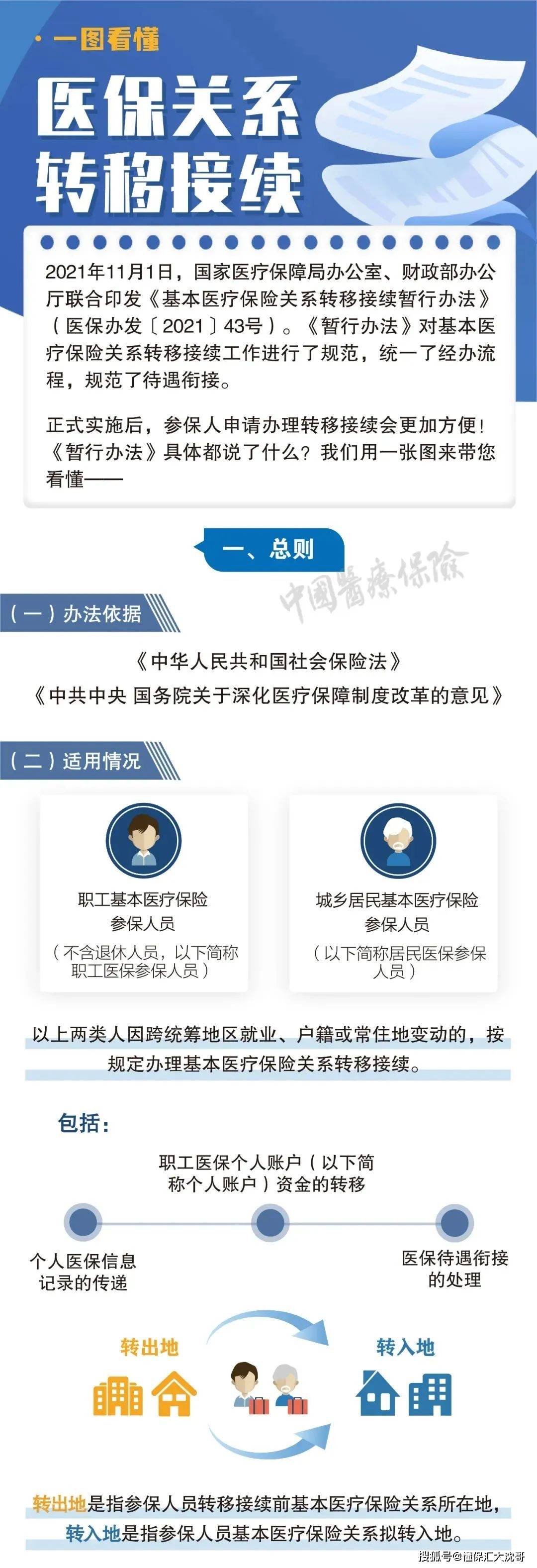 齐齐哈尔最新医保怎么套现提现取现方法分析(最方便真实的齐齐哈尔医保钱如何套现方法)