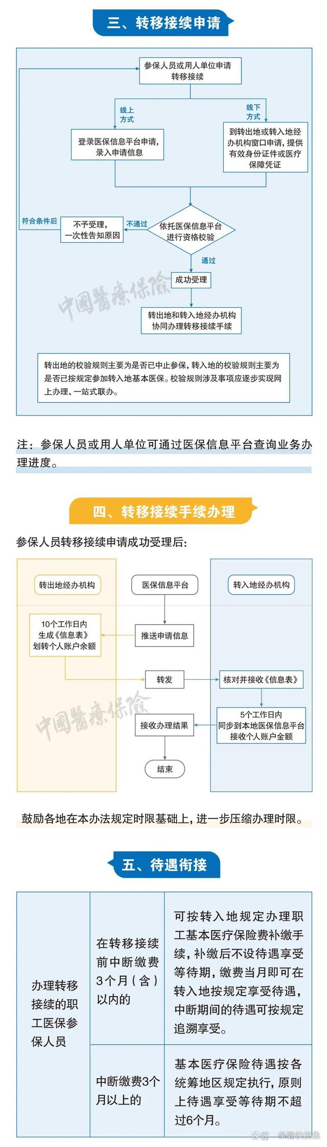 齐齐哈尔最新个人医保余额怎么提取北京方法分析(最方便真实的齐齐哈尔北京医保个人部分怎么提取方法)