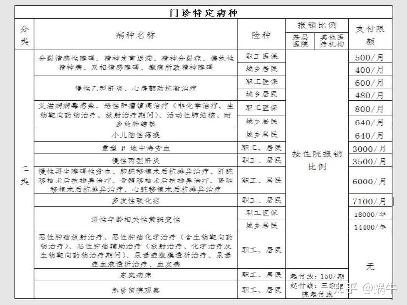 齐齐哈尔最新在线套医保卡联系方式方法分析(最方便真实的齐齐哈尔有没有套医保卡的app方法)