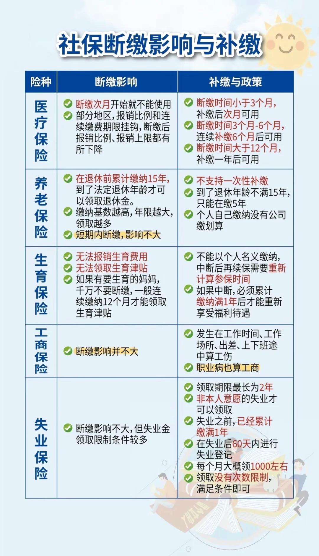 齐齐哈尔最新医疗保险60%和100%区别方法分析(最方便真实的齐齐哈尔医保按60%交费报销比例是多少方法)